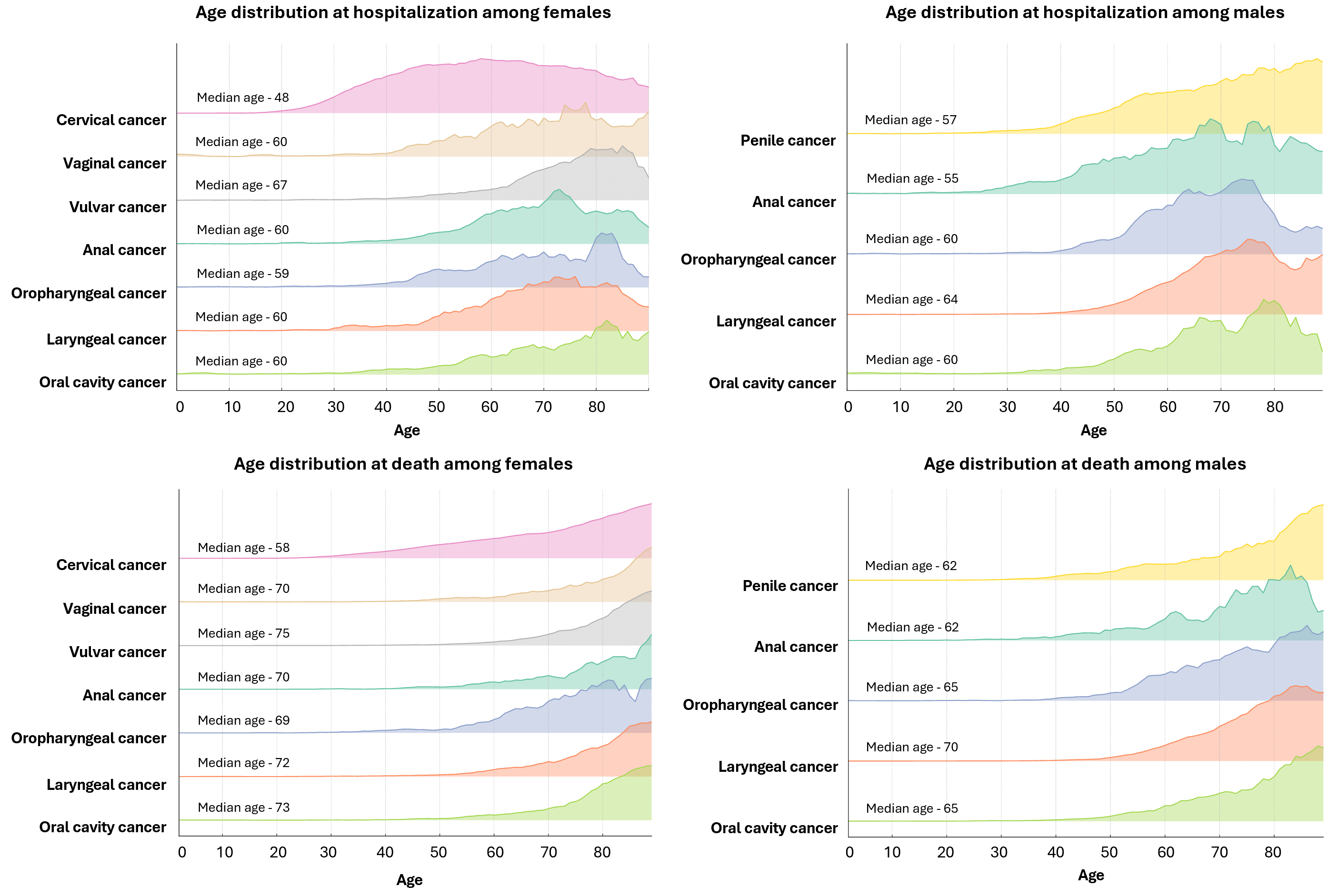 Trends in the burden of HPV-associated cancers in Mexico